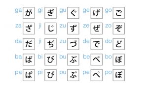 Japanese Alphabets Hiragana and Katakana