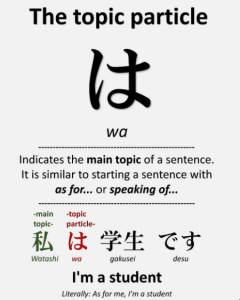 Japanese Particles: は (wa)⁣