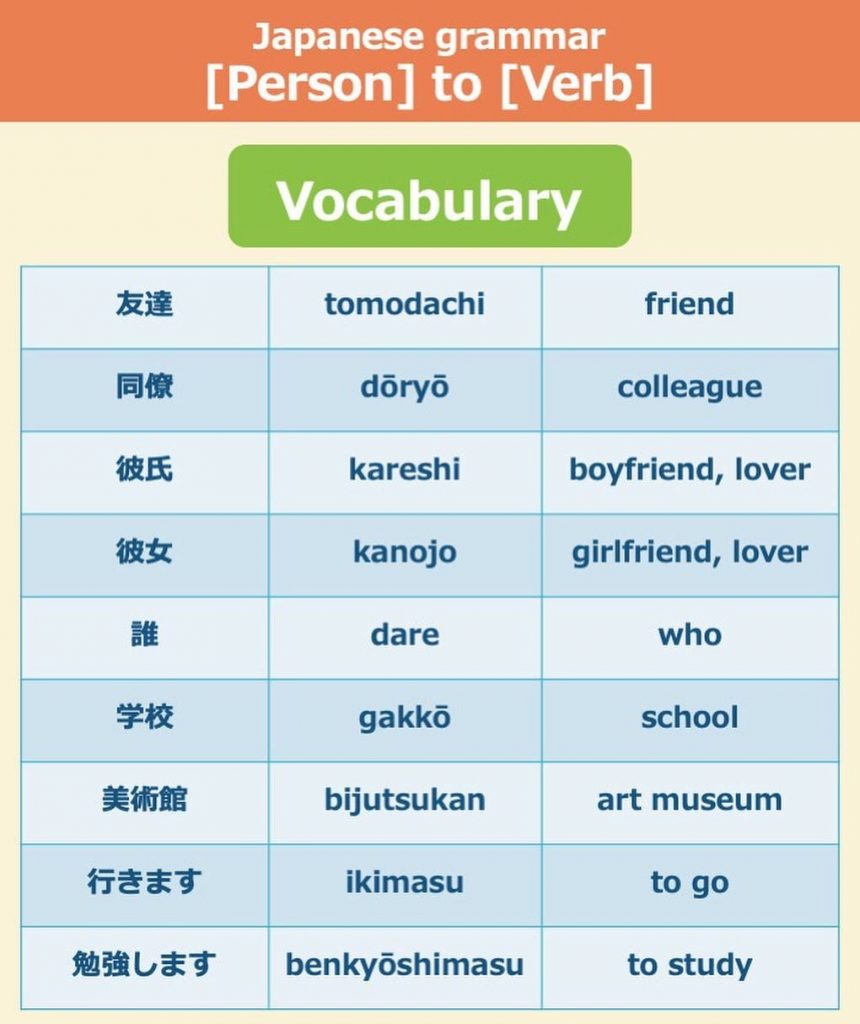 Japanese grammar と (to)