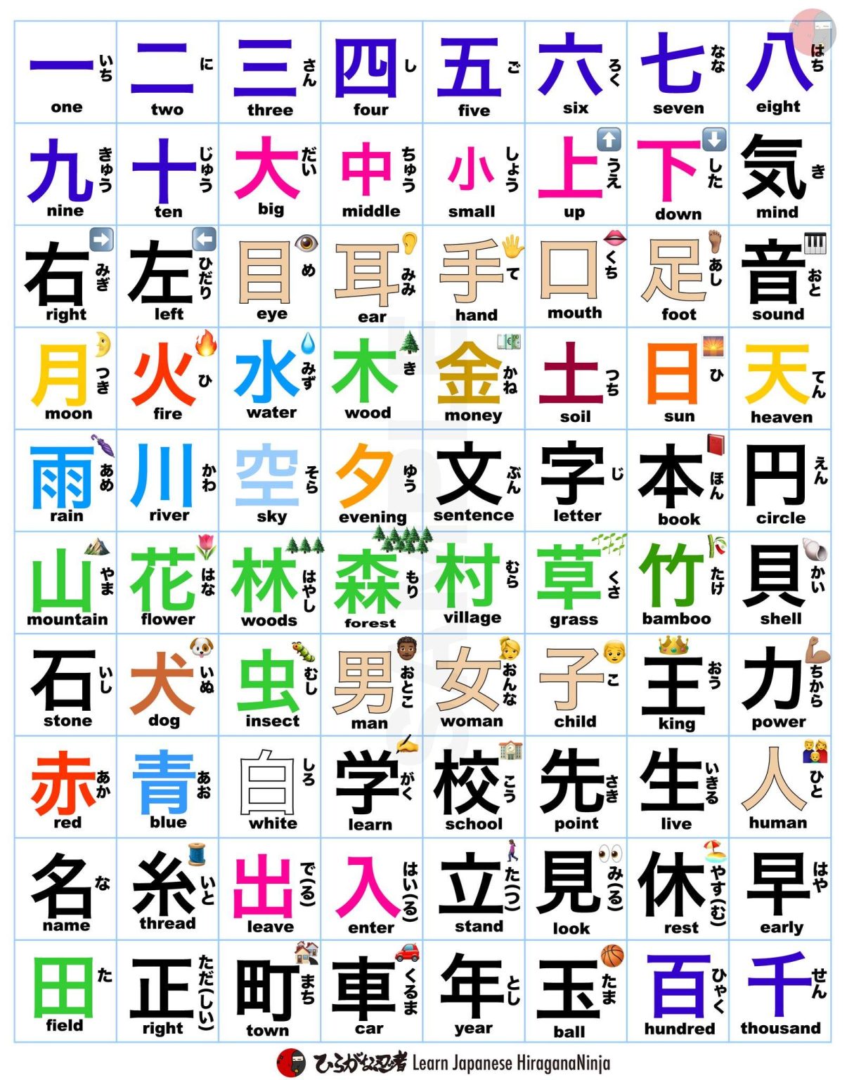 80 Basic Japanese Kanji 80 Basic Japanese Kanji