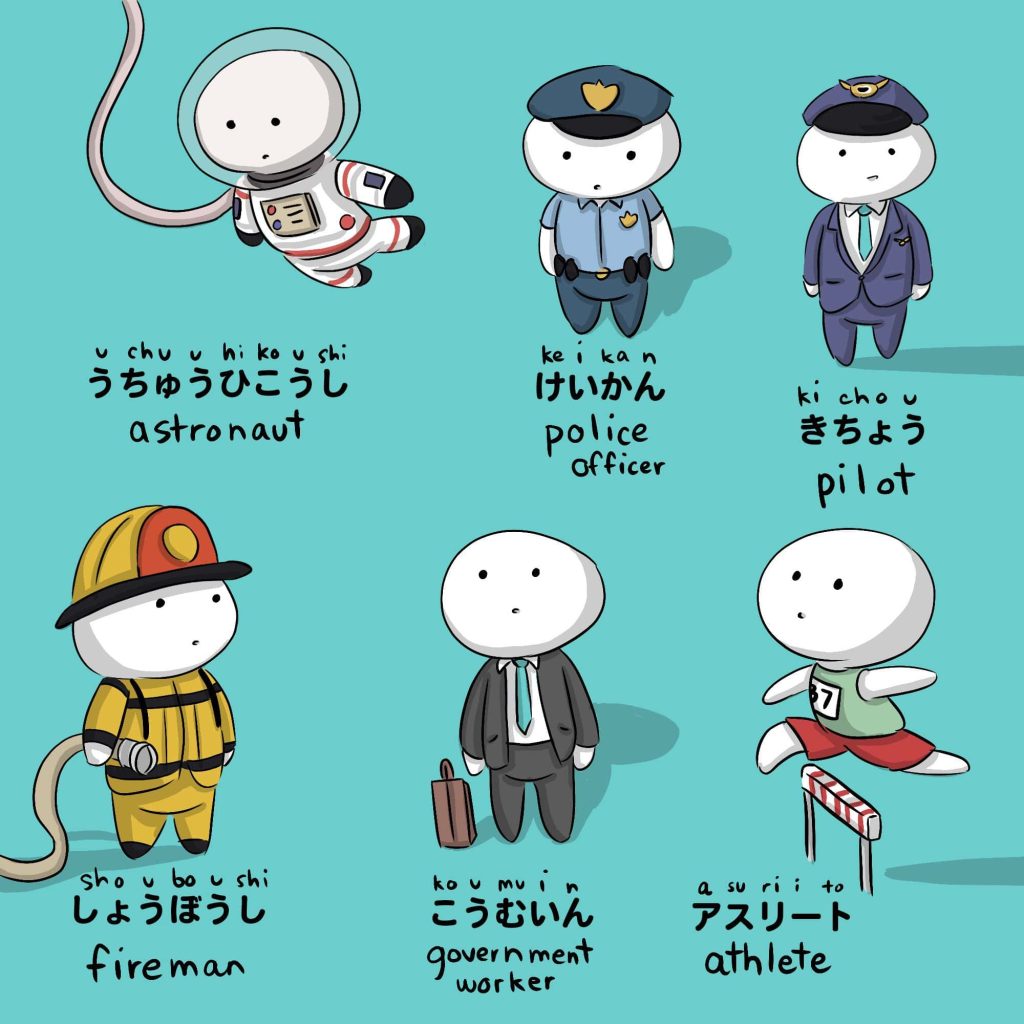 Learn japanese with pictures part 1