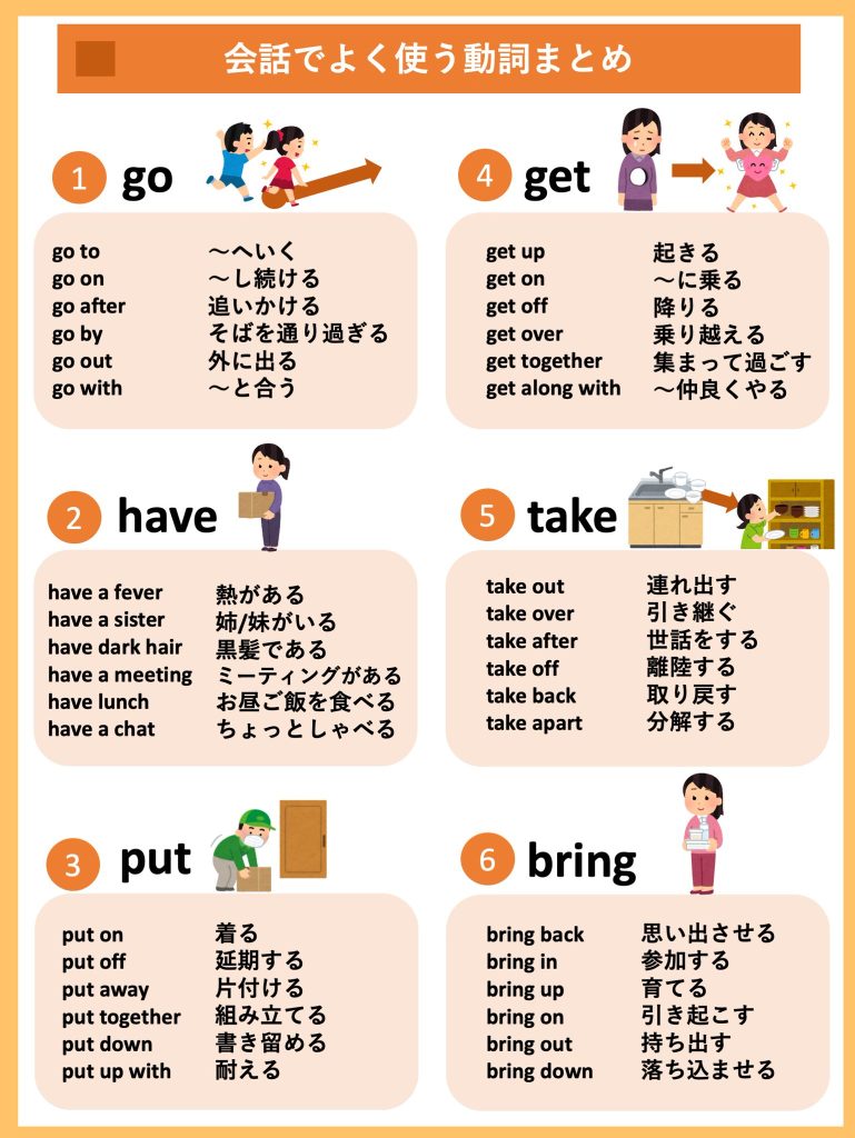 Collection of common Japanese phrases: Part 3