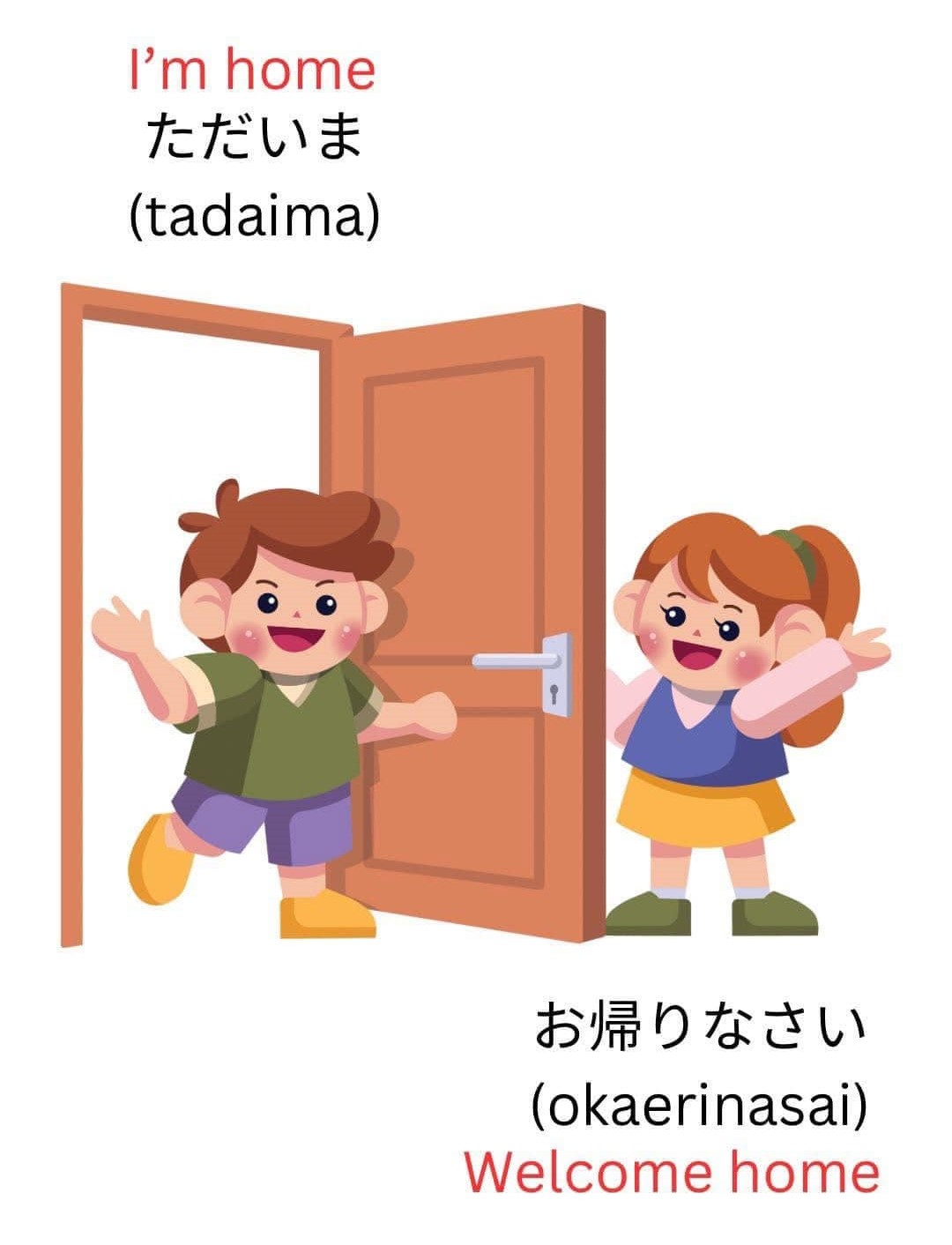 Daily Used Words in Japanese