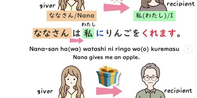 Giving and Receiving Verbs in Japanese: くれる, あげる, and もらう