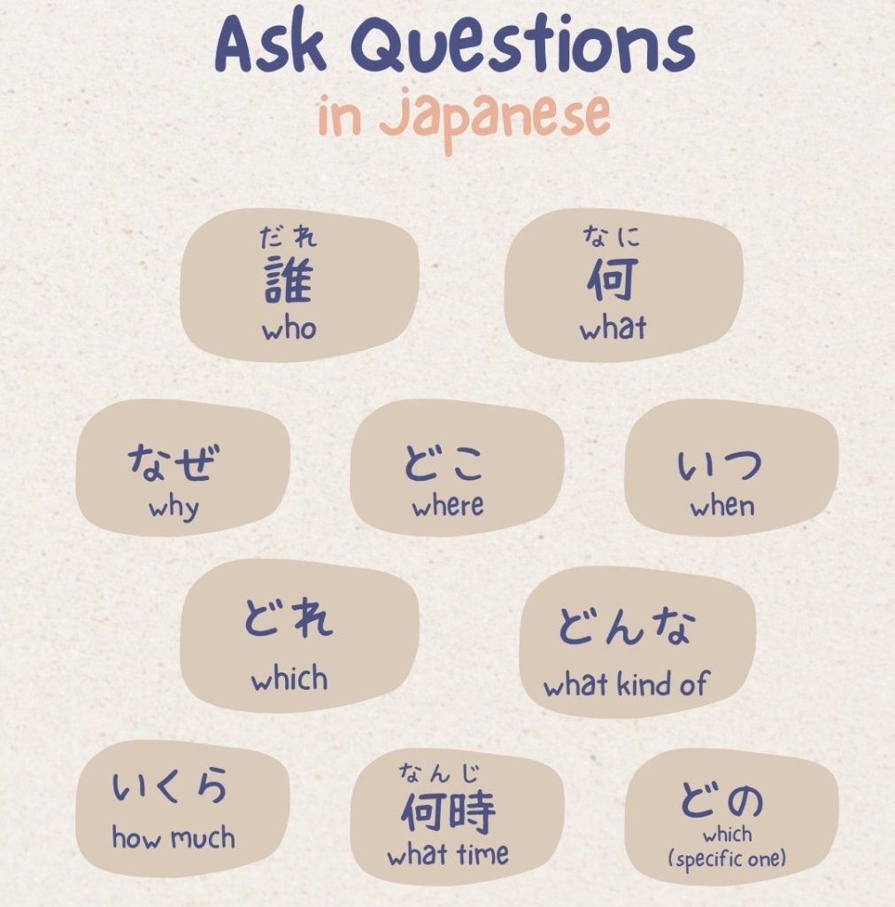 Learn how to ask questions in Japanese