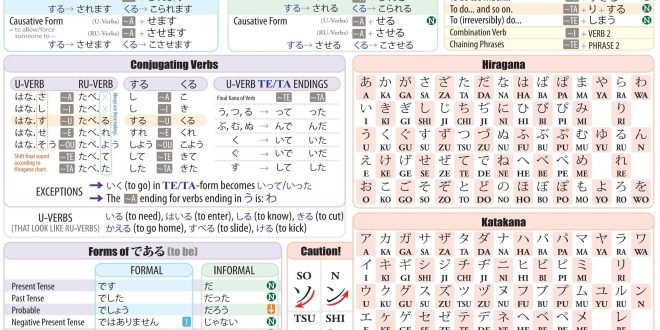 Learn Basic Japanese