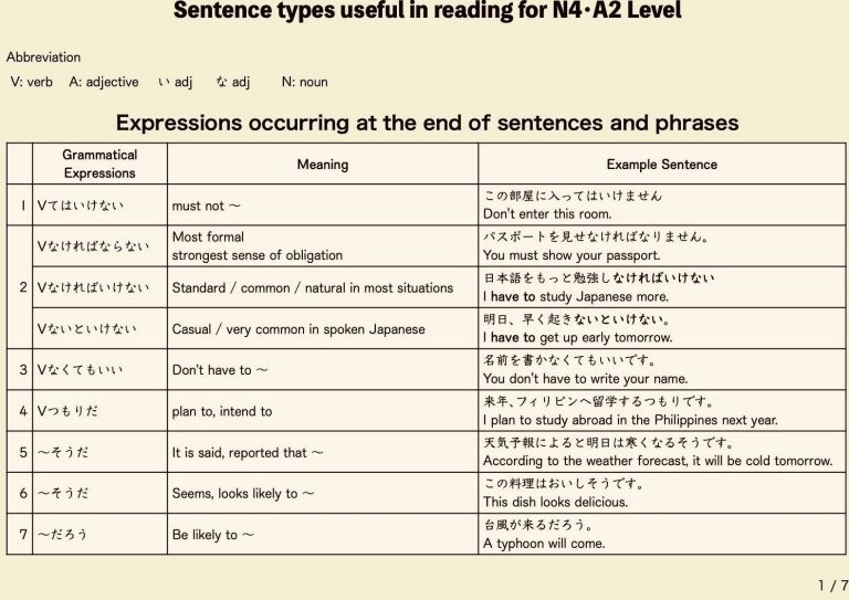 Sentence types useful in reading for JLPT N4 and JFT A2